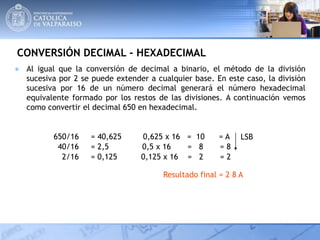 CONVERSIÓN DECIMAL - HEXADECIMAL
● Al igual que la conversión de decimal a binario, el método de la división
sucesiva por 2 se puede extender a cualquier base. En este caso, la división
sucesiva por 16 de un número decimal generará el número hexadecimal
equivalente formado por los restos de las divisiones. A continuación vemos
como convertir el decimal 650 en hexadecimal.
650/16 = 40,625 0,625 x 16 = 10 = A
40/16 = 2,5 0,5 x 16 = 8 = 8
2/16 = 0,125 0,125 x 16 = 2 = 2
Resultado final = 2 8 A
LSB
 