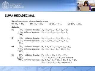 SUMA HEXADECIMAL
 