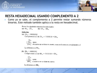 RESTA HEXADECIMAL USANDO COMPLEMENTO A 2
● Como ya se sabe, el complemento a 2 permite restar sumando números
binarios. Este método también aplica a la resta en hexadecimal.
 