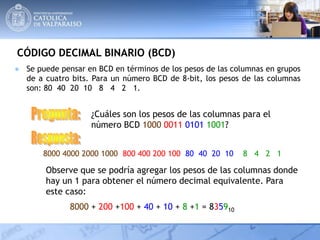 CÓDIGO DECIMAL BINARIO (BCD)
● Se puede pensar en BCD en términos de los pesos de las columnas en grupos
de a cuatro bits. Para un número BCD de 8-bit, los pesos de las columnas
son: 80 40 20 10 8 4 2 1.
¿Cuáles son los pesos de las columnas para el
número BCD 1000 0011 0101 1001?
8000 4000 2000 1000 800 400 200 100 80 40 20 10 8 4 2 1
Observe que se podría agregar los pesos de las columnas donde
hay un 1 para obtener el número decimal equivalente. Para
este caso:
8000 + 200 +100 + 40 + 10 + 8 +1 = 835910
 