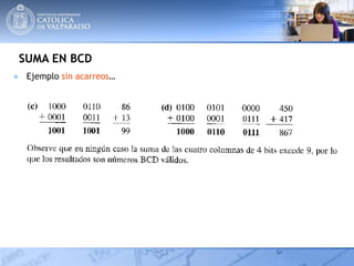 SUMA EN BCD
● Ejemplo sin acarreos…
 