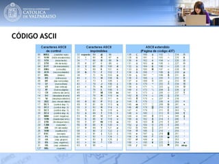 CÓDIGO ASCII
 
