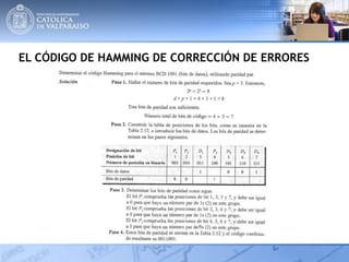 EL CÓDIGO DE HAMMING DE CORRECCIÓN DE ERRORES
 