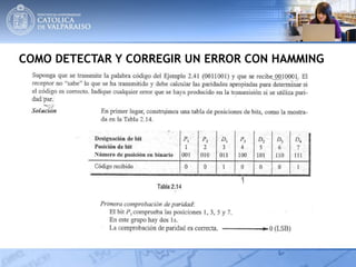 COMO DETECTAR Y CORREGIR UN ERROR CON HAMMING
 