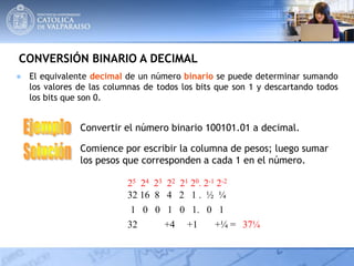 CONVERSIÓN BINARIO A DECIMAL
● El equivalente decimal de un número binario se puede determinar sumando
los valores de las columnas de todos los bits que son 1 y descartando todos
los bits que son 0.
Convertir el número binario 100101.01 a decimal.
Comience por escribir la columna de pesos; luego sumar
los pesos que corresponden a cada 1 en el número.
25 24 23 22 21 20. 2-1 2-2
32 16 8 4 2 1 . ½ ¼
1 0 0 1 0 1. 0 1
32 +4 +1 +¼ = 37¼
 