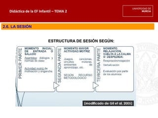 Didáctica de la EF Infantil – TEMA 2
2.6. LA SESIÓN
ESTRUCTURA DE SESIÓN SEGÚN:
 