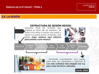 Didáctica de la EF Infantil – TEMA 2
2.6. LA SESIÓN
ESTRUCTURA DE SESIÓN SEGÚN:
 