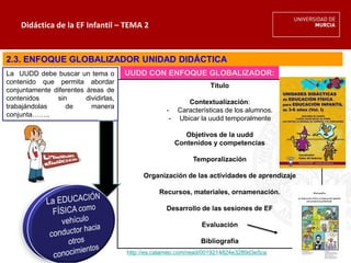 Didáctica de la EF Infantil – TEMA 2
2.3. ENFOQUE GLOBALIZADOR UNIDAD DIDÁCTICA
UUDD CON ENFOQUE GLOBALIZADOR:
Título
Contextualización:
- Características de los alumnos.
- Ubicar la uudd temporalmente
Objetivos de la uudd
Contenidos y competencias
Temporalización
Organización de las actividades de aprendizaje
Recursos, materiales, ornamenación.
Desarrollo de las sesiones de EF
Evaluación
Bibliografía
La UUDD debe buscar un tema o
contenido que permita abordar
conjuntamente diferentes áreas de
contenidos sin dividirlas,
trabajándolas de manera
conjunta……..
http://es.calameo.com/read/0019214824e3289d3e5ca
 