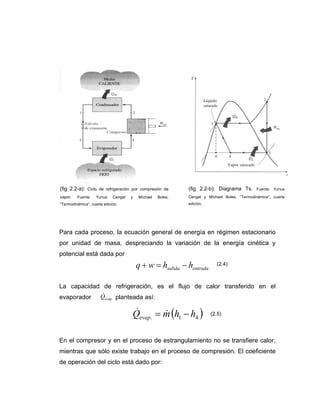 (fig 2.2-a):   Ciclo de refrigeración por compresión de      (fig 2.2-b): Diagrama Ts.        Fuente: Yunus

vapor.   Fuente:    Yunus    Cengel   y   Michael   Boles,   Cengel y Michael Boles, “Termodinámica”, cuarta
“Termodinámica”, cuarta edición.                             edición.




Para cada proceso, la ecuación general de energía en régimen estacionario
por unidad de masa, despreciando la variación de la energía cinética y
potencial está dada por
                                          q + w = hsalida − hentrada      (2.4)



La capacidad de refrigeración, es el flujo de calor transferido en el
evaporador   &
            Qevap. planteada así:

                                      Qevap. = m (h1 − h4 )
                                      &        &                        (2.5)




En el compresor y en el proceso de estrangulamiento no se transfiere calor,
mientras que sólo existe trabajo en el proceso de compresión. El coeficiente
de operación del ciclo está dado por:
 