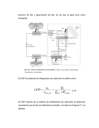 bromuro de litio y agua-cloruro de litio, en los que el agua sirve como
transporte.
El COP de sistemas de refrigeración por absorción se define como:
El COP máximo de un sistema de refrigeración por absorción se determina
suponiendo que el ciclo es totalmente reversible, con base en la figura 2.7 se
plantea:
bombagen
L
entneto
L
WQ
Q
w
q
COP
&&
&
+
==
,
(2.16)
(fig 2.6): Ciclo de Absorción de amoniaco. Fuente: Yunus Cengel y Michael Boles,
“Termodinámica”, cuarta edición.
 