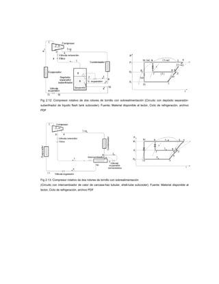 Fig 2.12: Compresor rotativo de dos rotores de tornillo con sobrealimentación (Circuito con depósito separador-
subenfriador de líquido flash tank subcooler). Fuente: Material disponible al lector, Ciclo de refrigeración, archivo
PDF
Fig 2.13: Compresor rotativo de dos rotores de tornillo con sobrealimentación
(Circuito con intercambiador de calor de carcasa-haz tubular, shell-tube subcooler). Fuente: Material disponible al
lector, Ciclo de refrigeración, archivo PDF
 