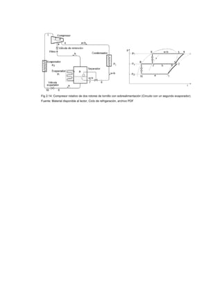 Fig 2.14: Compresor rotativo de dos rotores de tornillo con sobrealimentación (Circuito con un segundo evaporador).
Fuente: Material disponible al lector, Ciclo de refrigeración, archivo PDF
 