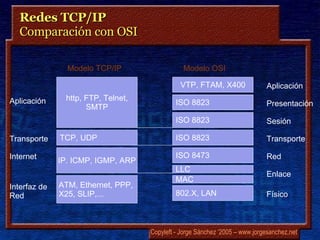 Redes TCP/IP Comparación con OSI http, FTP, Telnet, SMTP Modelo TCP/IP Aplicación VTP, FTAM, X400 Modelo OSI Aplicación ISO 8823 Presentación ISO 8823 Sesión ISO 8823 Transporte TCP, UDP Transporte ISO 8473 Red LLC Enlace MAC 802.X, LAN Físico IP. ICMP, IGMP, ARP Internet ATM, Ethernet, PPP,  X25, SLIP,... Interfaz de  Red 