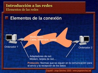 Introducción a las redes  Elementos de las redes Elementos de la conexión Medio físico. Cable, infrarrojos, ondas Protocolo : Normas que se siguen en la comunicación para el envío y la recepción de los datos Ordenador 1 Ordenador 2 Adaptadores de red. Módem, tarjeta de red,... 
