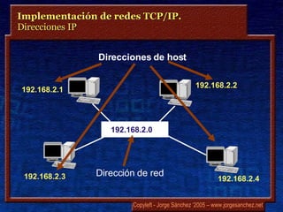 Implementación de redes TCP/IP.  Direcciones IP 192.168.2.0 Dirección de red 192.168.2.1 192.168.2.2 192.168.2.3 192.168.2.4 Direcciones de host 