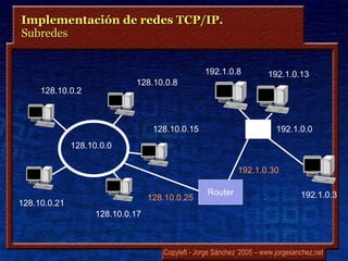 Implementación de redes TCP/IP.  Subredes Router 192.1.0.8 192.1.0.13 192.1.0.3 192.1.0.0 128.10.0.25 192.1.0.30 128.10.0.0 128.10.0.2 128.10.0.8 128.10.0.21 128.10.0.17 128.10.0.15 