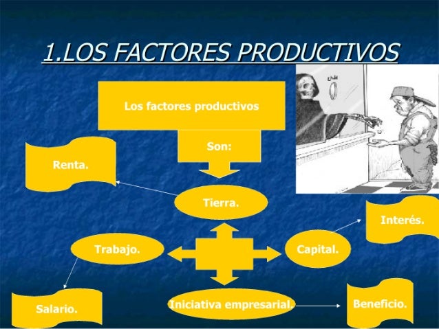 Tema 2 de Economia, Los factores productivos y agentes económicos.