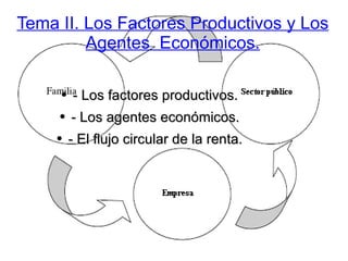 Tema II. Los Factores Productivos y Los Agentes  Económicos. ,[object Object],[object Object],[object Object]