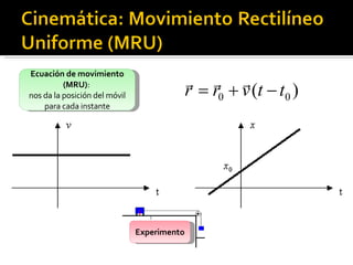 Ecuación de movimiento (MRU) :  nos da la posición del móvil para cada instante Experimento 