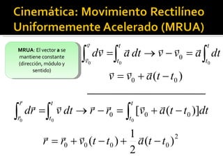 MRUA : El vector  a  se mantiene constante (dirección, módulo y sentido) 