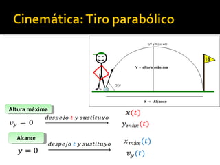 Altura máxima Alcance 