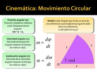 Posición angular ( φ ) : Posición medida en radianes (rad). Desplazamiento angular:  Δφ =  φ  -  φ o   Velocidad angular ( ω ) : Derivada de la posición angular respecto al tiempo. Se mide en rad/s.  Aceleración angular ( α ) : Derivada de la velocidad angular respecto al tiempo. Se mide en rad/s 2 . Radián  (rad ) : Ángulo que limita un arco de circunferencia cuya longitud sea igual al radio de la circunferencia. 1 rad=360º/2 π =57,3º 