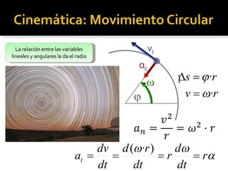 La relación entre las variables lineales y angulares la da el radio 