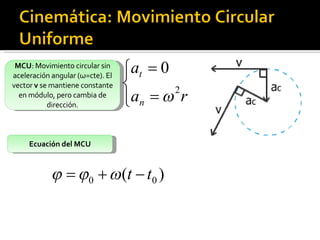 Ecuación del MCU MCU : Movimiento circular sin aceleración angular ( ω =cte). El vector  v  se mantiene constante en módulo, pero cambia de dirección. 