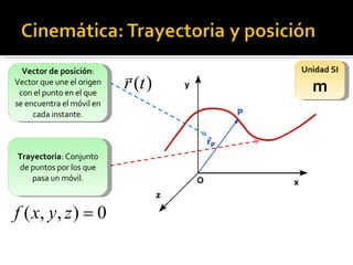 Unidad SI m Vector de posición : Vector que une el origen con el punto en el que se encuentra el móvil en cada instante. Trayectoria : Conjunto de puntos por los que pasa un móvil. 