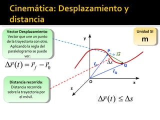 Unidad SI m Vector Desplazamiento : Vector que une un punto de la trayectoria con otro. Aplicando la regla del paralelogramo se puede ver: Distancia recorrida : Distancia recorrida sobre la trayectoria por el móvil. 