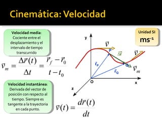 Velocidad instantánea : Derivada del vector de posición con respecto al tiempo. Siempre es tangente a la trayectoria en cada punto. Unidad SI ms -1 Velocidad media : Cociente entre el desplazamiento y el intervalo de tiempo transcurrido 