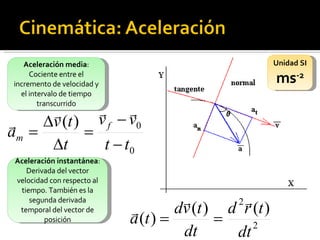 Aceleración instantánea : Derivada del vector velocidad con respecto al tiempo. También es la segunda derivada temporal del vector de posición Unidad SI ms -2 Aceleración media : Cociente entre el incremento de velocidad y el intervalo de tiempo transcurrido 
