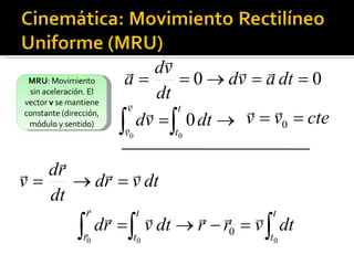 MRU : Movimiento sin aceleración. El vector  v  se mantiene constante (dirección, módulo y sentido) 