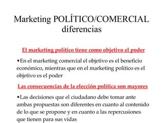 Marketing POLÍTICO/COMERCIAL diferencias El marketing político tiene como objetivo el poder En el marketing comercial el objetivo es el beneficio económico, mientras que en el marketing político es el objetivo es el poder  Las consecuencias de la elección política son mayores   Las decisiones que el ciudadano debe tomar ante ambas propuestas son diferentes en cuanto al contenido de lo que se propone y en cuanto a las repercusiones que tienen para sus vidas  