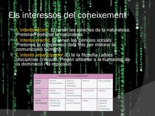 Els interessos del coneixement L’interès tècnic . El tenen les ciències de la naturalesa. Pretenen dominar la naturalesa. L’interès pràctic . El tenen les ciències socials. Pretenen la comprensió dels fets per millorar la comunicació humana. L’interès emancipador . El té la filosofia i altres disciplines crítiques. Pretén alliberar a la humanitat de la dominació i la repressió. 