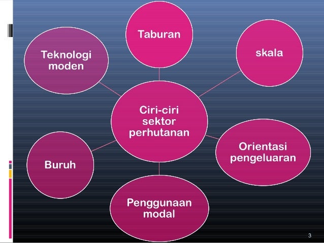Tema-2-sektor-perhutanan