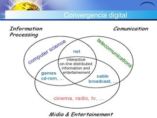 Convergencia digital 