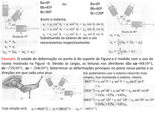 Assim o sistema;
Substituindo os valores de sen e cos
reescrevemos respectivamente:
θa=0º
θb=45º
θc=90º
θa=0º
θb=60º
θc=120º
Exemplo: O estado de deformação no ponto A do suporte da Figura-a é medido com o uso da
roseta mostrada na Figura -b. Devido às cargas, as leituras nos aferidores dão εa=60(10-6),
εb=135(10-6) , εc = 264(10-6). Determinar as deformações principais no plano nesse ponto e as
direções em que cada uma atua. Sol; poderíamos usar o sistema reescrito mais
simples, mas montando o sistema inteiro;
Cuja solução será;
ou
 