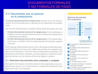 DOCUMENTOSDOCUMENTOS FORMALESFORMALES
Y NO FORMALES DE PAGOY NO FORMALES DE PAGO
 