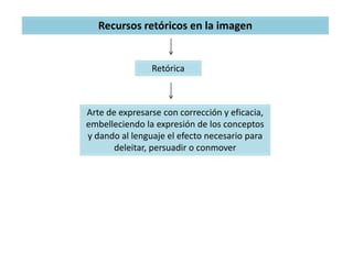Recursos retóricos en la imagen
Arte de expresarse con corrección y eficacia,
embelleciendo la expresión de los conceptos
y dando al lenguaje el efecto necesario para
deleitar, persuadir o conmover
Retórica
 