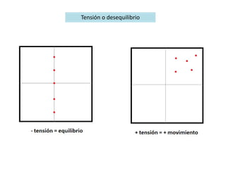Tensión o desequilibrio
 