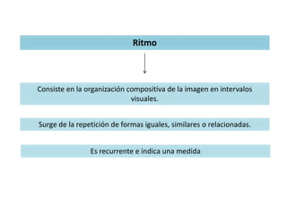 Consiste en la organización compositiva de la imagen en intervalos
visuales.
Ritmo
Surge de la repetición de formas iguales, similares o relacionadas.
Es recurrente e indica una medida
 