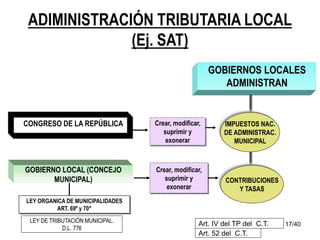 17/40
ADIMINISTRACIÓN TRIBUTARIA LOCAL
(Ej. SAT)
GOBIERNO LOCAL (CONCEJO
MUNICIPAL)
LEY ORGANICA DE MUNICIPALIDADES
ART. 69º y 70°
GOBIERNOS LOCALES
ADMINISTRAN
Crear, modificar,
suprimir y
exonerar
CONGRESO DE LA REPÚBLICA
Crear, modificar,
suprimir y
exonerar
CONTRIBUCIONES
Y TASAS
IMPUESTOS NAC.
DE ADMINISTRAC.
MUNICIPAL
Art. IV del TP del C.T.
Art. 52 del C.T.
LEY DE TRIBUTACIÓN MUNICIPAL.
D.L. 776
 