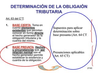 27/40
DETERMINACIÓN DE LA OBLIGAIÓN
TRIBUTARIA
Art. 63 del C°T.
1. BASE CIERTA. Toma en
cuenta elementos
existentes que permitan
conocer en forma directa
el hecho generador de la
obligación tributaria y la
cuantía del mismo.
2. BASE PREUNTA. Hechos
y circunstancias que, por
relación normal con el
hecho generador permite
establecer la existencia y
cuantía de la obligación.
Supuestos para aplicar
determinación sobre
base presunta (Art. 64 CT)
Presunciones aplicables
(Art. 65 CT)
 