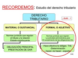 3/40
RECORDEMOS: Estudio del derecho tributario
DERECHO
TRIBUTARIO
MATERIAL O SUSTANCIAL FORMAL O ADJETIVO
Normas jurídicas que regulan
el tributo y la relación
Estado-contribuyente
Normas jurídicas que regulan
La actividad administrativa para
El cumplimiento de las obligaciones trib.
OBLIGACIÓN PRINCIPAL
PRESTACIÓN DE DAR
-Hace efectiva la obligac. Trib.
-Determinación
- hacer- no hacer - soportar
¡ OJO… !
 