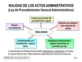 8/40
NULIDAD DE LOS ACTOS ADMINISTRATIVOS
(Ley de Procedimientos General Administrativos)
Contravención a la
Constitución, leyes y
otros.
Órgano
Incompetente
Inobservancia total del
procedimiento regular
Establezca infracciones o
aplique sanciones no
previstas por ley.
Omisión de cualquier
otro requisito de
validez
NULIDAD
La Declaración de Nulidad tendrá efectos declarativos y retroactivos a la fecha
en que se dictó el acto. Salvo derechos adquiridos por terceros de buena fe.
LPGA. Art. IV y art. 8 al 13
 