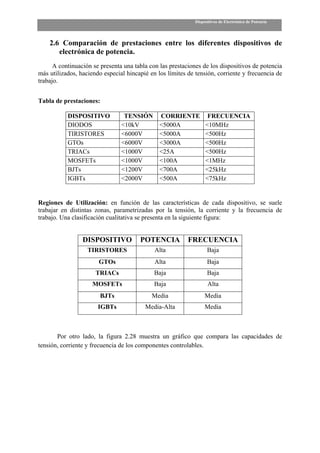 Dispositivos de Electrónica de Potencia




    2.6 Comparación de prestaciones entre los diferentes dispositivos de
       electrónica de potencia.
      A continuación se presenta una tabla con las prestaciones de los dispositivos de potencia
más utilizados, haciendo especial hincapié en los límites de tensión, corriente y frecuencia de
trabajo.


Tabla de prestaciones:

           DISPOSITIVO           TENSIÓN       CORRIENTE           FRECUENCIA
           DIODOS               <10kV          <5000A             <10MHz
           TIRISTORES           <6000V         <5000A             <500Hz
           GTOs                 <6000V         <3000A             <500Hz
           TRIACs               <1000V         <25A               <500Hz
           MOSFETs              <1000V         <100A              <1MHz
           BJTs                 <1200V         <700A              <25kHz
           IGBTs                <2000V         <500A              <75kHz


Regiones de Utilización: en función de las características de cada dispositivo, se suele
trabajar en distintas zonas, parametrizadas por la tensión, la corriente y la frecuencia de
trabajo. Una clasificación cualitativa se presenta en la siguiente figura:


                 DISPOSITIVO           POTENCIA           FRECUENCIA
                   TIRISTORES                Alta                  Baja
                       GTOs                  Alta                  Baja
                      TRIACs                 Baja                  Baja
                     MOSFETs                 Baja                  Alta
                        BJTs                Media                 Media
                       IGBTs             Media-Alta               Media



       Por otro lado, la figura 2.28 muestra un gráfico que compara las capacidades de
tensión, corriente y frecuencia de los componentes controlables.
 