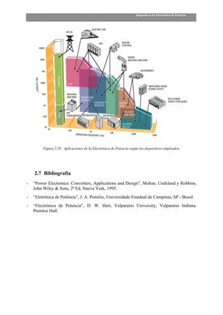 Dispositivos de Electrónica de Potencia




         Figura 2.29. Aplicaciones de la Electrónica de Potencia según los dispositivos empleados.




    2.7 Bibliografía
-   “Power Electronics: Converters, Applications and Design”, Mohan, Undeland y Robbins,
    John Wiley & Sons, 2ª Ed, Nueva York, 1995.
-   “Eletrónica de Potência”, J. A. Pomilio, Universidade Estadual de Campinas, SP - Brasil.
-   “Electrónica de Potencia”, D. W. Hart, Valparaíso University, Valparaíso Indiana.
    Prentice Hall.
 