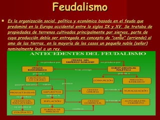 Feudalismo Es la organización social, política y económica basada en el  feudo  que predominó en la  Europa occidental  entre lo siglos  IX  y  XV . Se trataba de propiedades de terrenos cultivados principalmente por  siervos , parte de cuya producción debía ser entregada en concepto de "censo" (arriendo) al amo de las tierras, en la mayoría de los casos un pequeño  noble  (señor) nominalmente leal a un  rey . s 