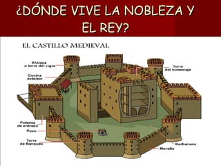 ¿ DÓNDE VIVE LA NOBLEZA Y EL REY? 